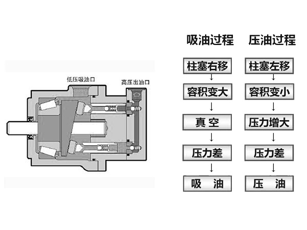 四柱液壓機(jī)液壓系統(tǒng)原理圖